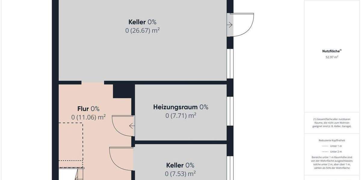 Einfamilienhaus Munkbrarup - 7 Zimmer, 201 m&sup2;, 375.000&euro; | Angebot:25672604