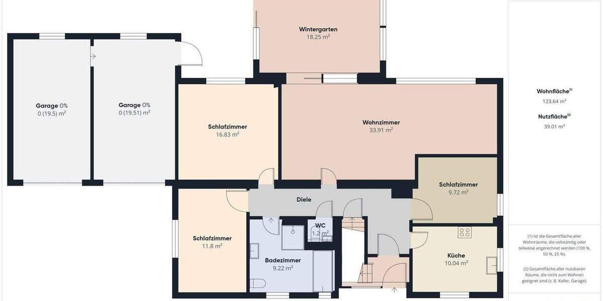 Einfamilienhaus Munkbrarup - 7 Zimmer, 201 m&sup2;, 375.000&euro; | Angebot:25672604