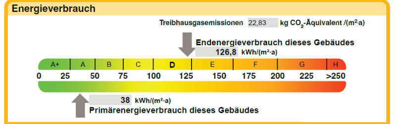 Seniorenwohnung mit WBS - 2- Flensburg Duburg | Angebot:27330847