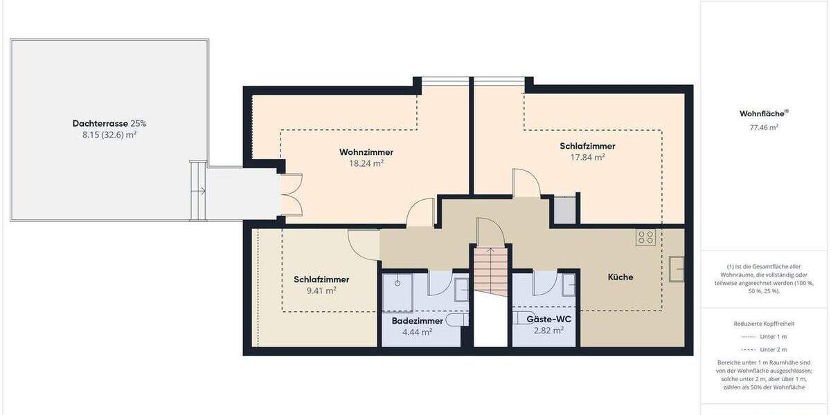 Einfamilienhaus Munkbrarup - 7 Zimmer, 201 m&sup2;, 375.000&euro; | Angebot:25672604